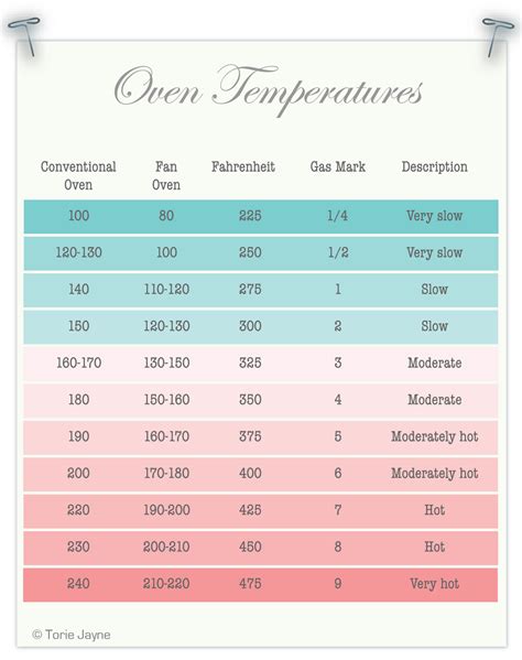 350f to celsius fan oven|oven preheating temperature chart.